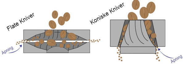 Flate burr vs. koniske burrs