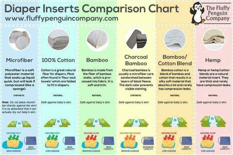 best bamboo inserts for cloth diapers