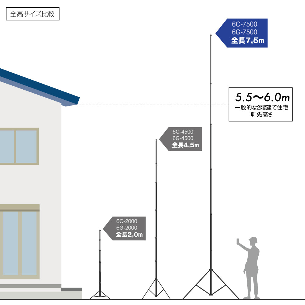 【高所撮影/7.5m】 Bi Rod 6C-7500＋専用三脚セット