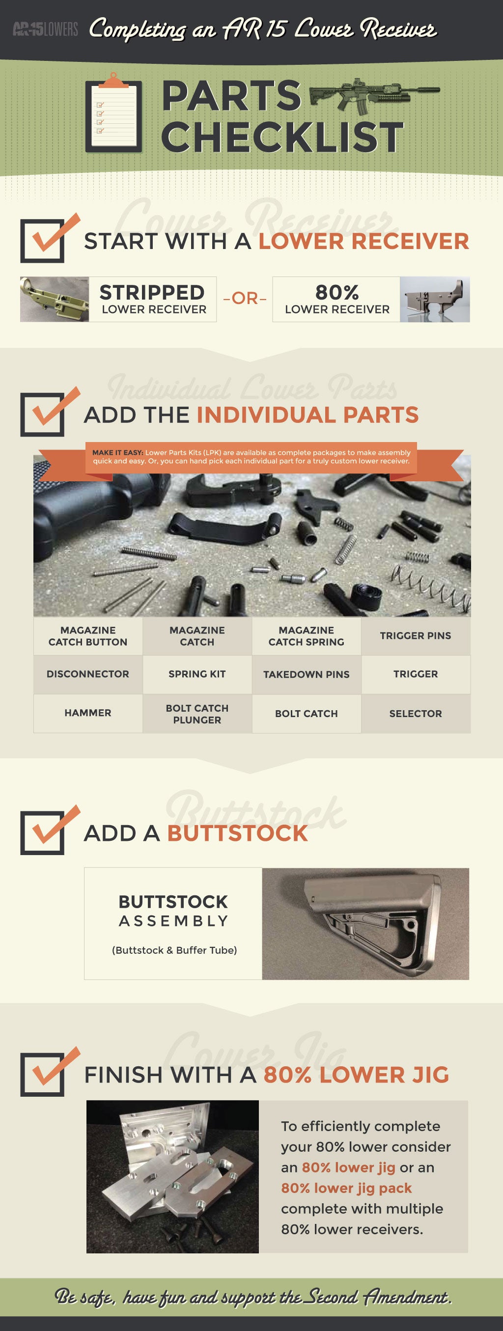AR-15 Parts Checklist Infographic