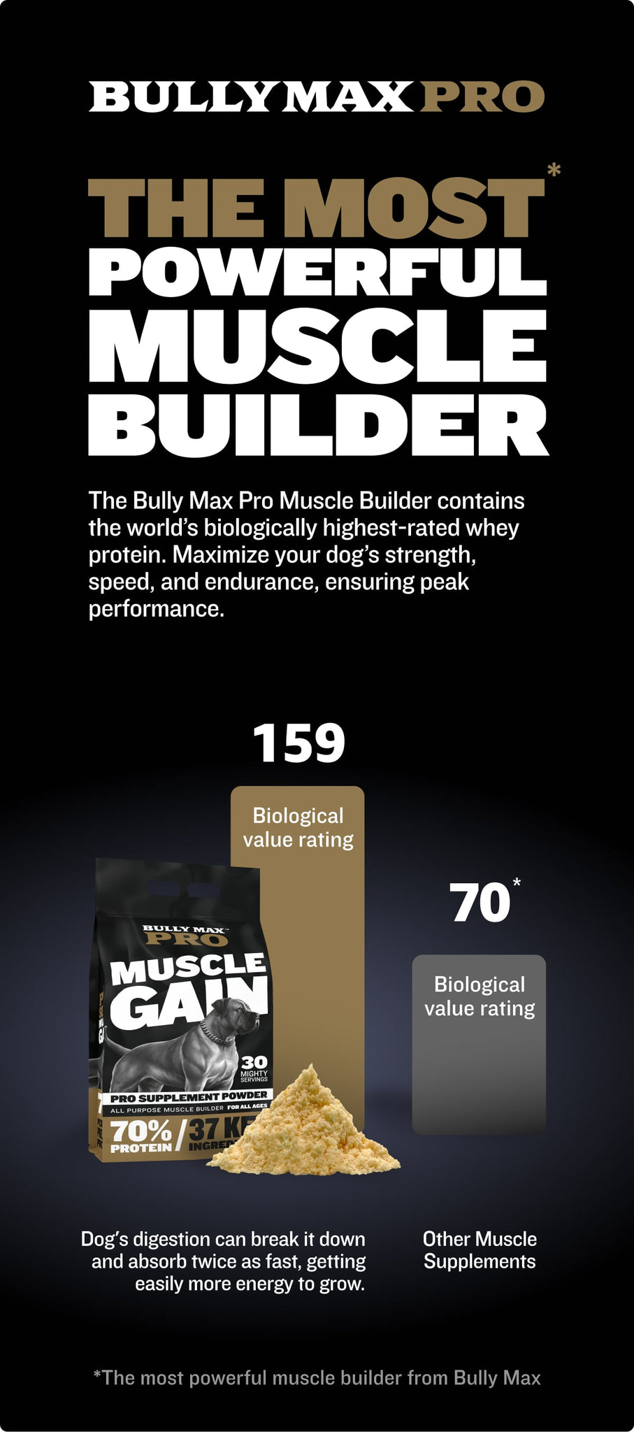 Bully Max Pro is the most powerful muscle builder. With a biological value rating of 159. Professional series supplement.
