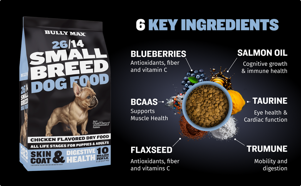 best dog food with the highest quality ingredients
