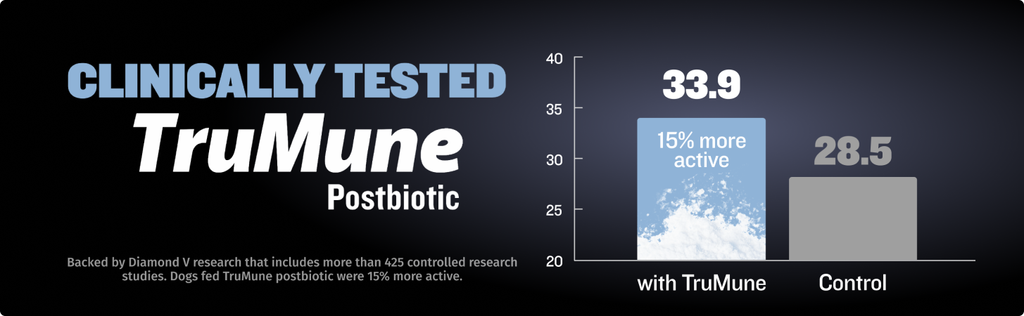 postbiotic and prebiotic for dogs