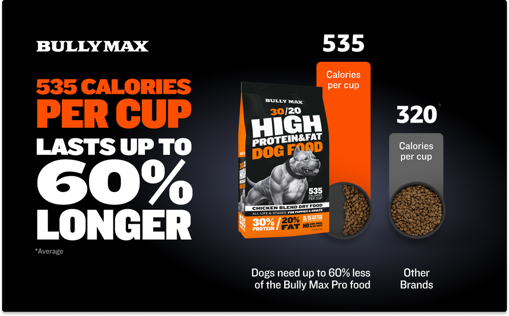Bully Max 30/20 High Performance Dog Food - 15 lb bag