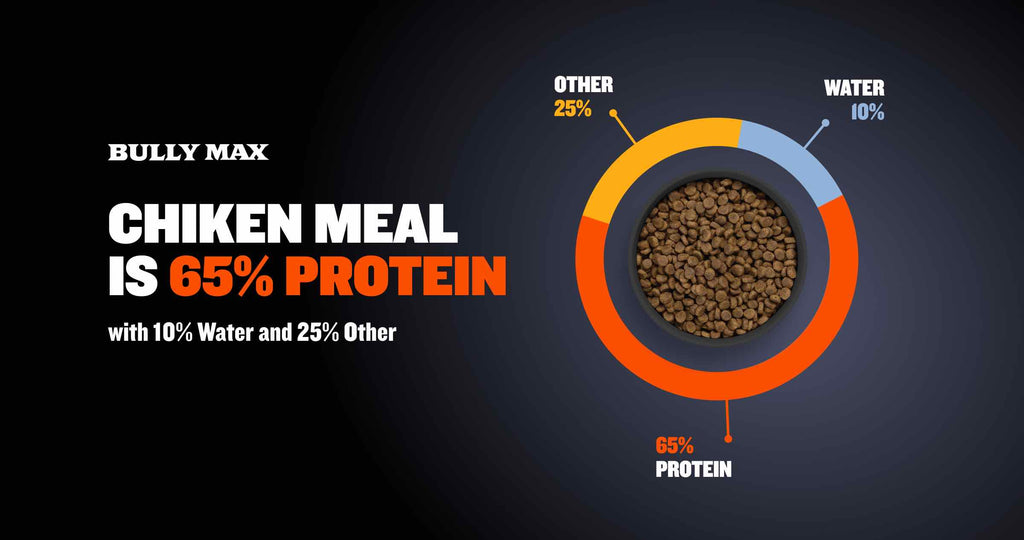 meat meal protein percentage