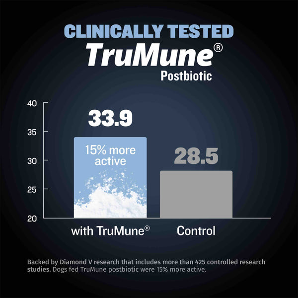 trumune in active dogs