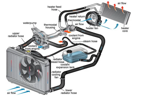 principle of radiator work