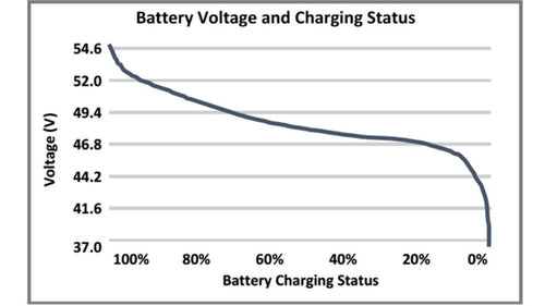 battery voltage and charging status