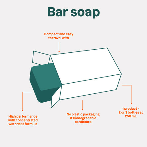 Infographic bar soap