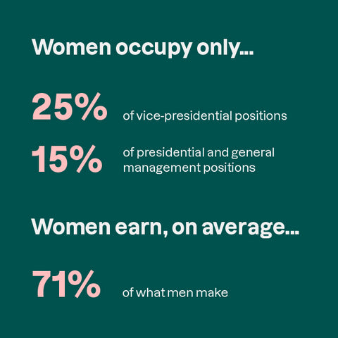 Infographic with statistics on women equality rights