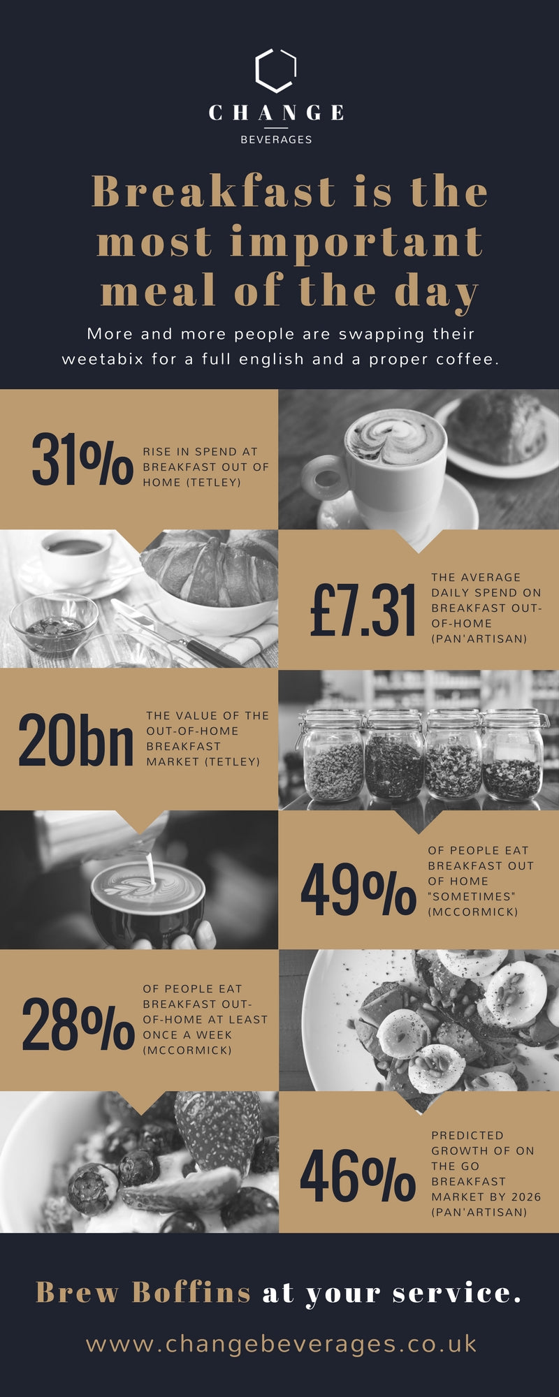 Breakfast is the most important meal of the day infographic