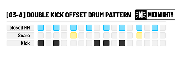 the midi drum pattern grid showing the kick, snare, and closed hi hat that make up the Double Kick Offset Drum Pattern