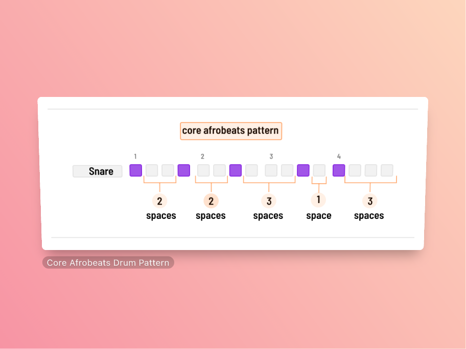 Core Afrobeats Drum Pattern