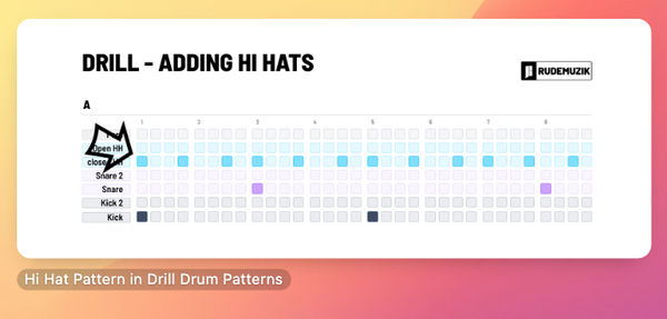 Classic hi-hat pattern in drill beats