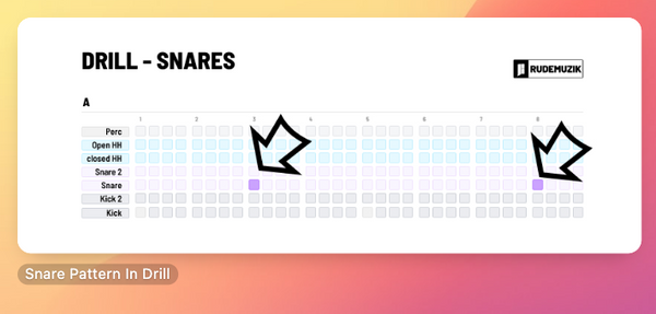 Snares fall on the 3 and the 8 in Drill