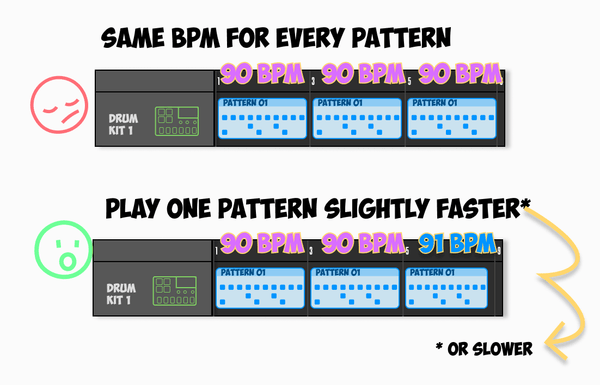 occassionaly change bpm of patterns