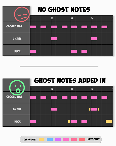 adding in midi drum ghost notes