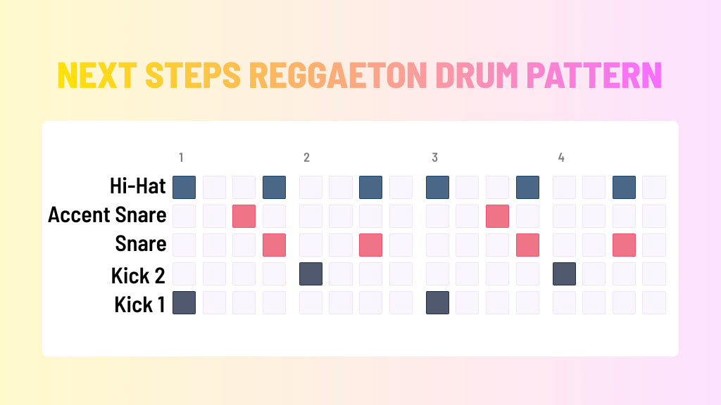 Next Steps Reggaeton Drum Pattern