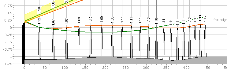 ネックの断面図