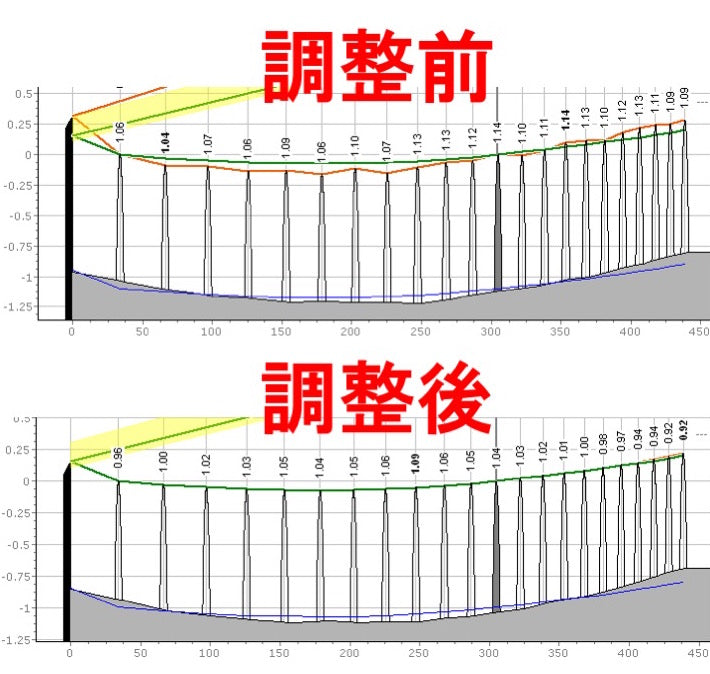 フレットバランスの調整