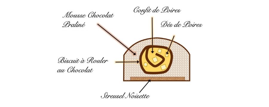 recette appareil pistolet chocolat