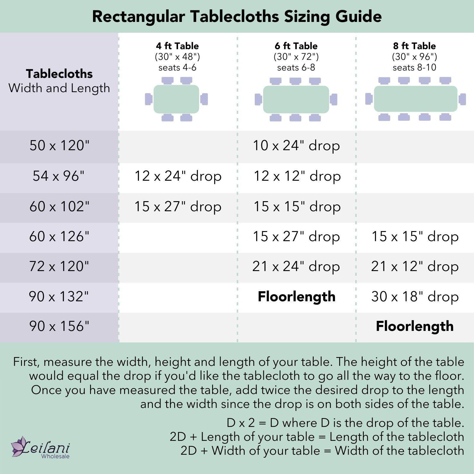 How to Choose Tablecloth Size: Complete Guide for 2022
