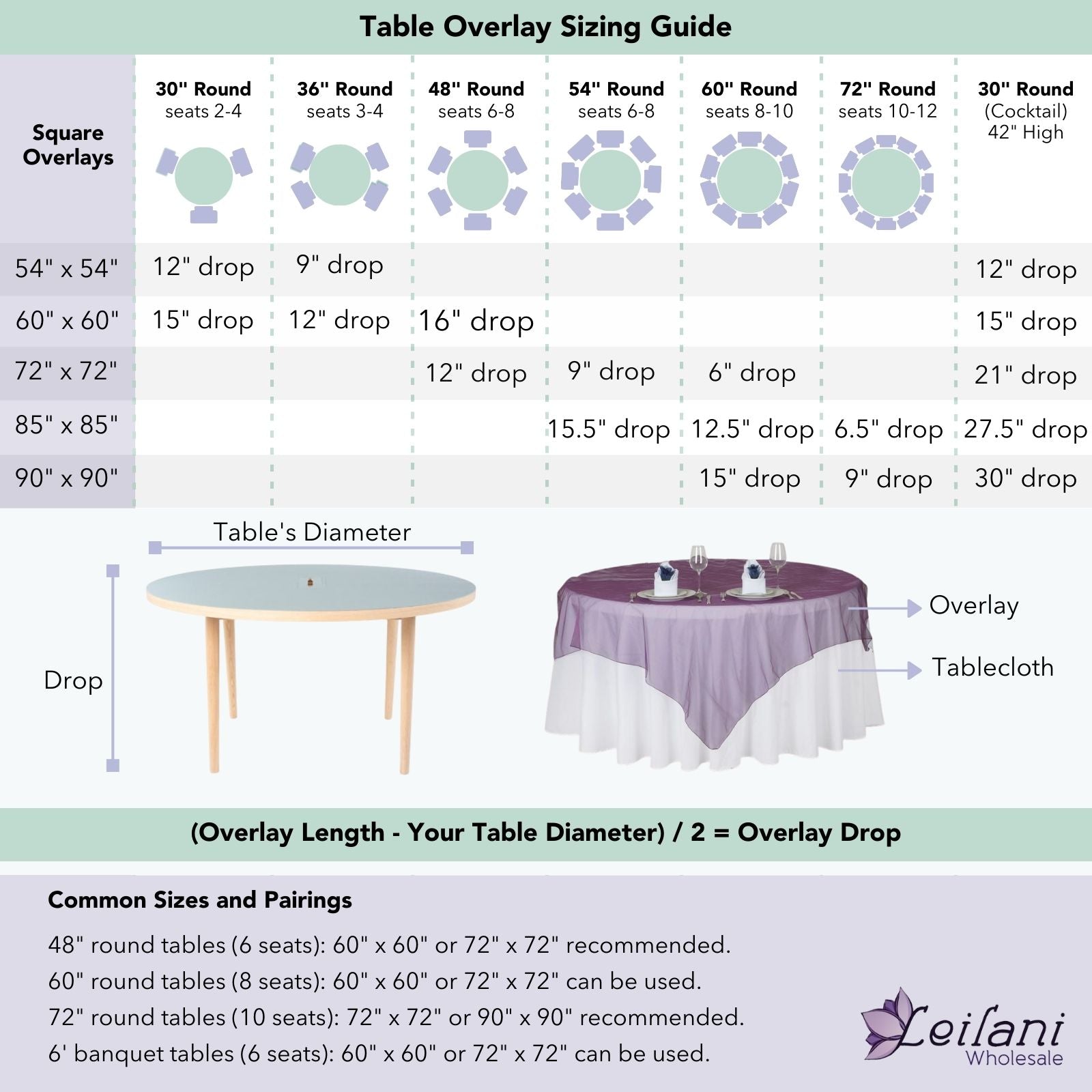 LNN Table Overlay Sizing Guide.jpg__PID:895bb6af-72be-4851-934c-bf1c7cefb839