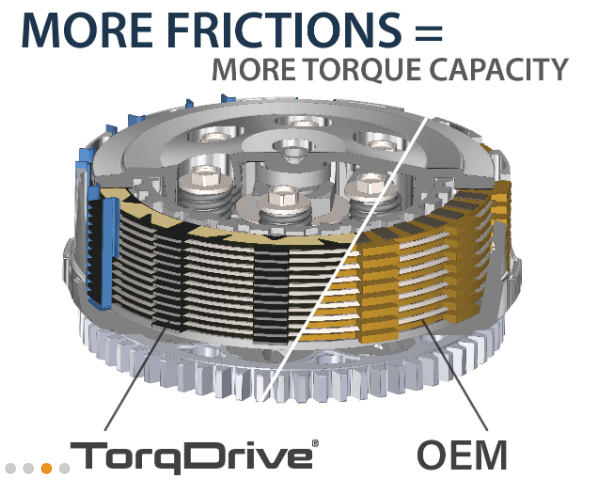 Rekluse TorqDrive Clutch Pack - 05-15 WR450F