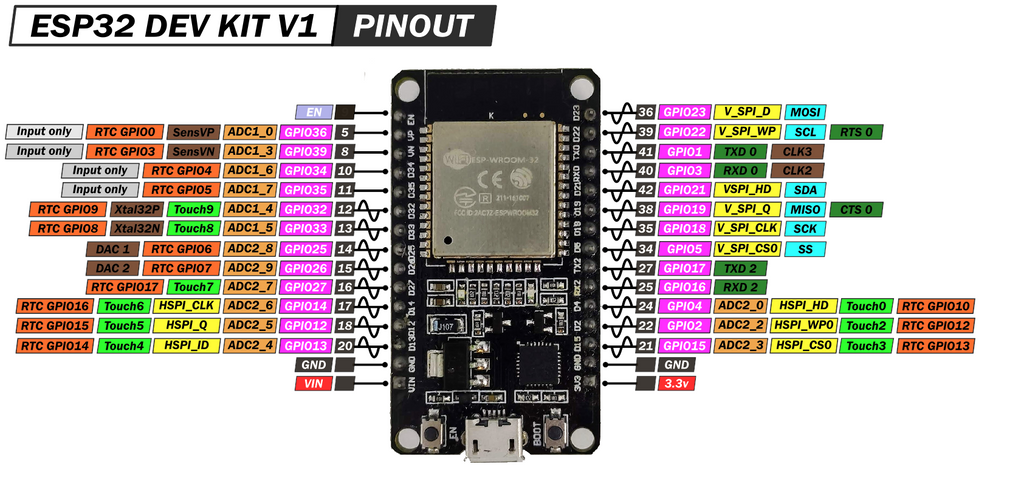 pines esp32