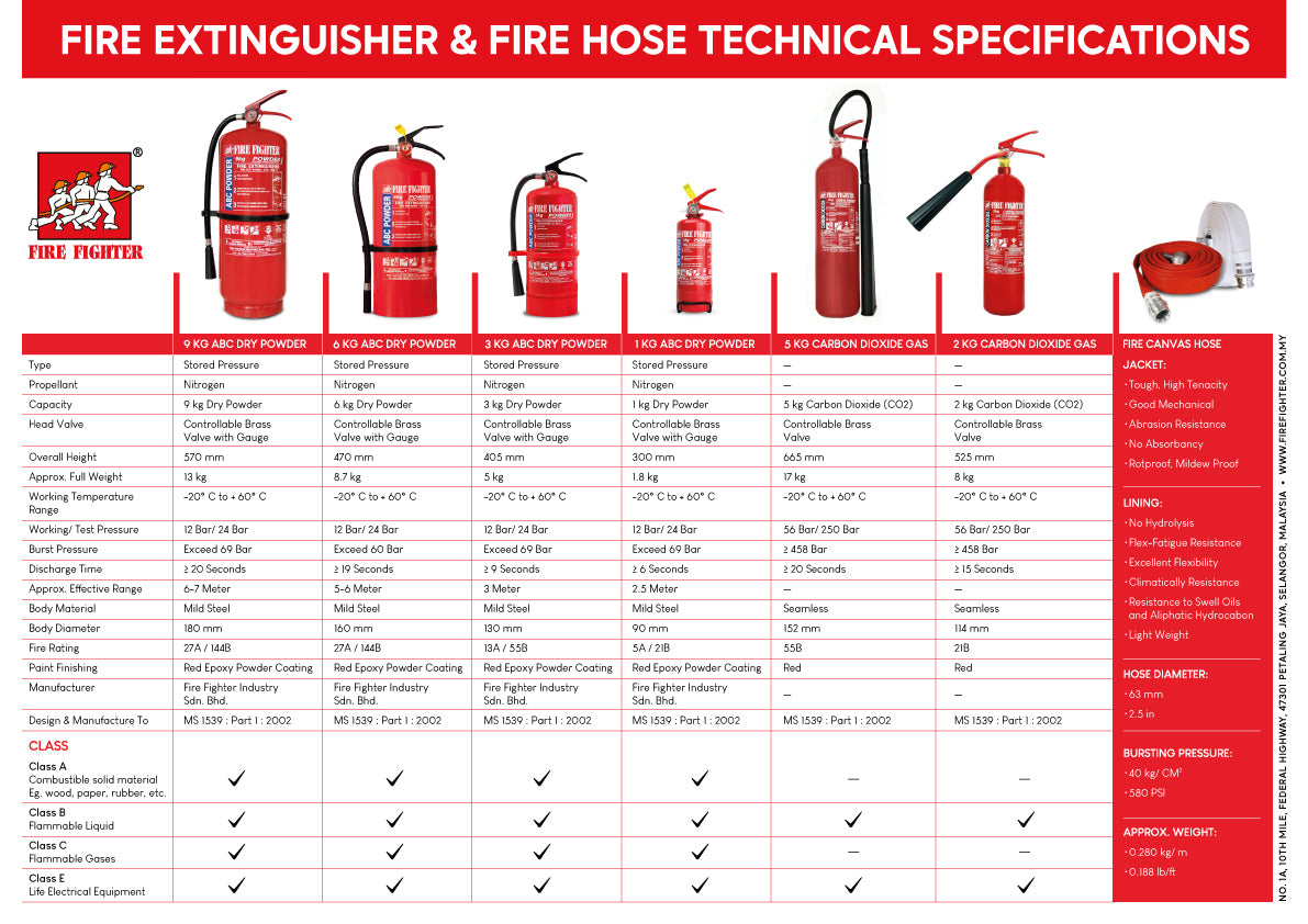 Fire Fighter Fire Extinguisher Technical Specification