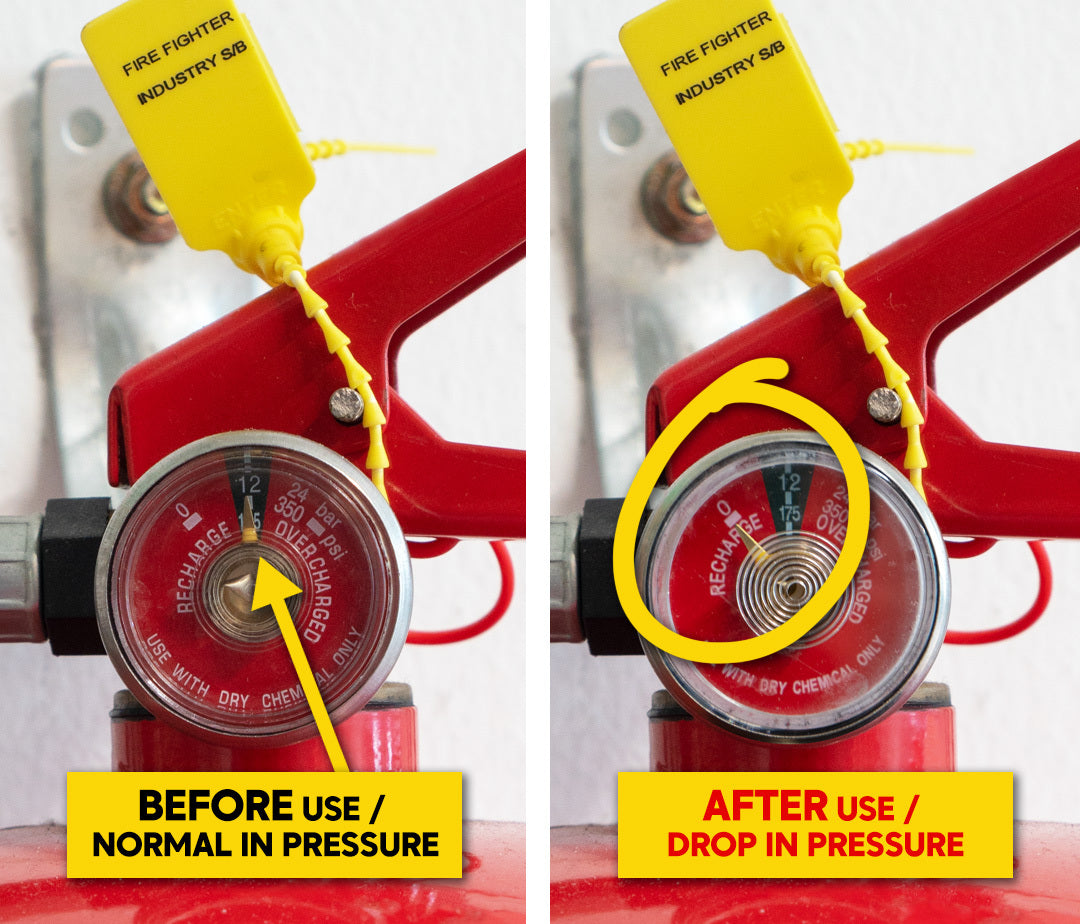 Pressure Gauge Indicator