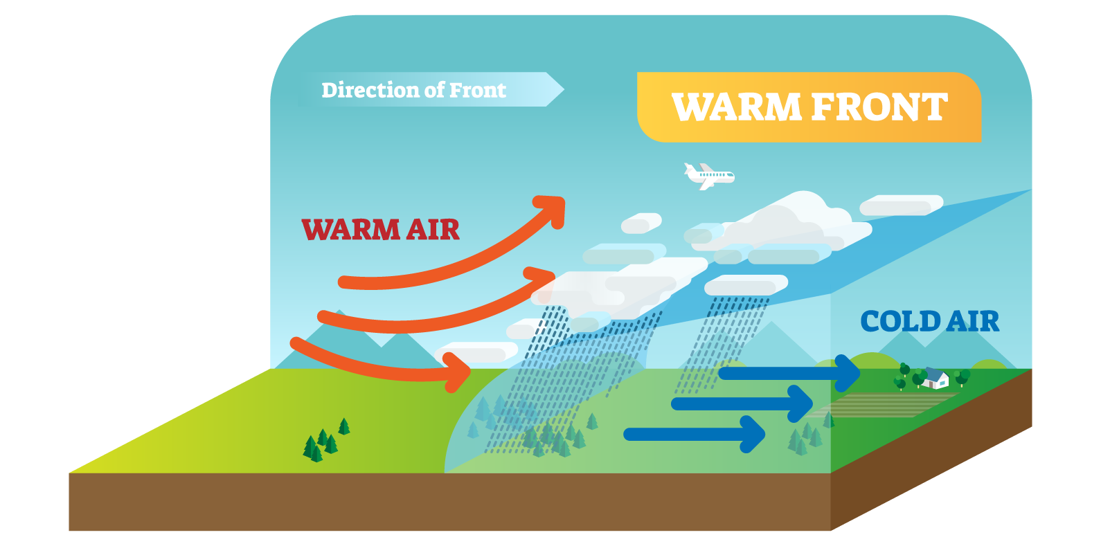 Warm Front Heating Rebate Scheme