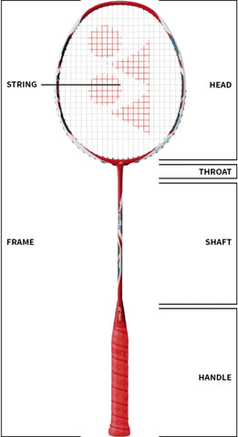Badminton Racket Breakdown