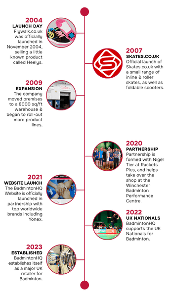 The BadmintonHQ Business History Timeline