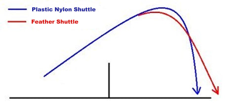 Badminton Shuttle Flight