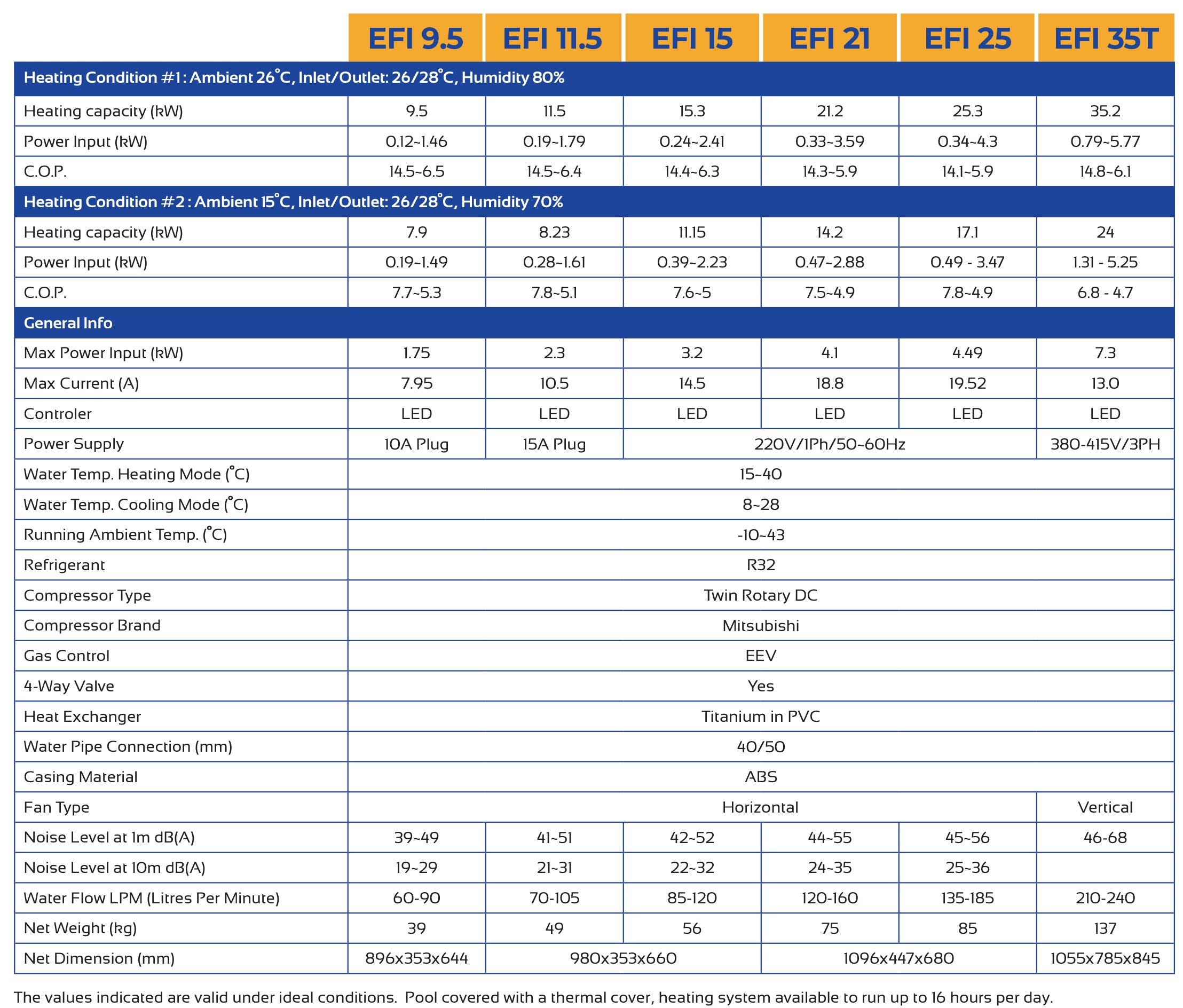 AES Heat Pumps - Gold Coast