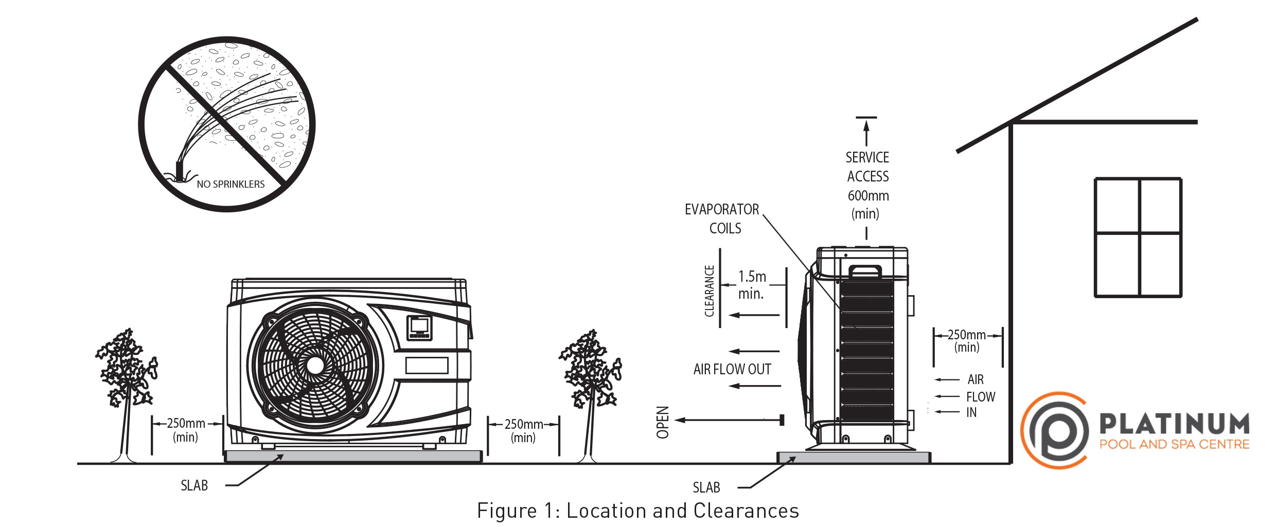 Heat Pumps Gold Coast