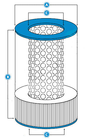 filter measurement