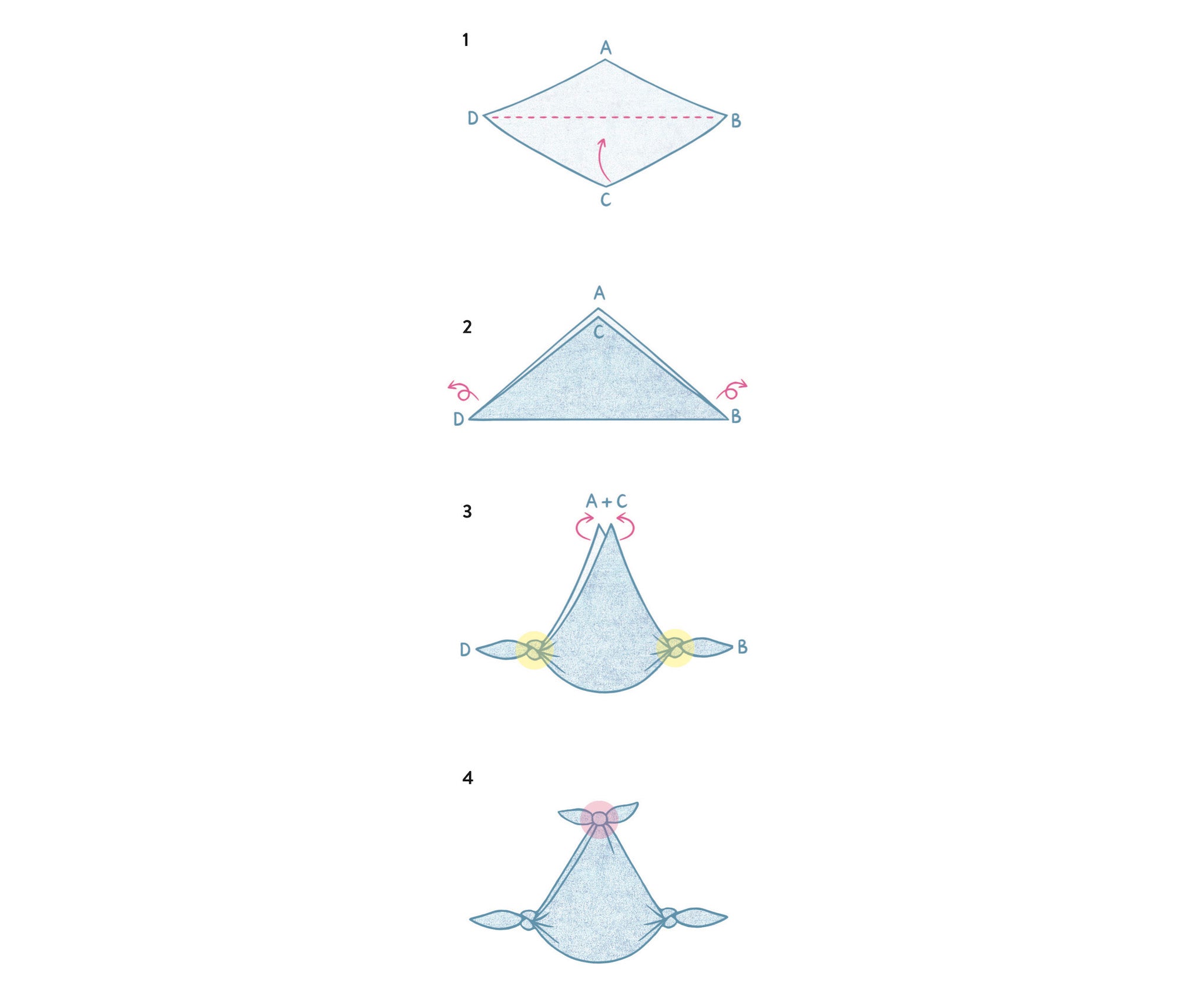 article-blog-tuto-furoshiki-folding-basic-bag-steps-folding