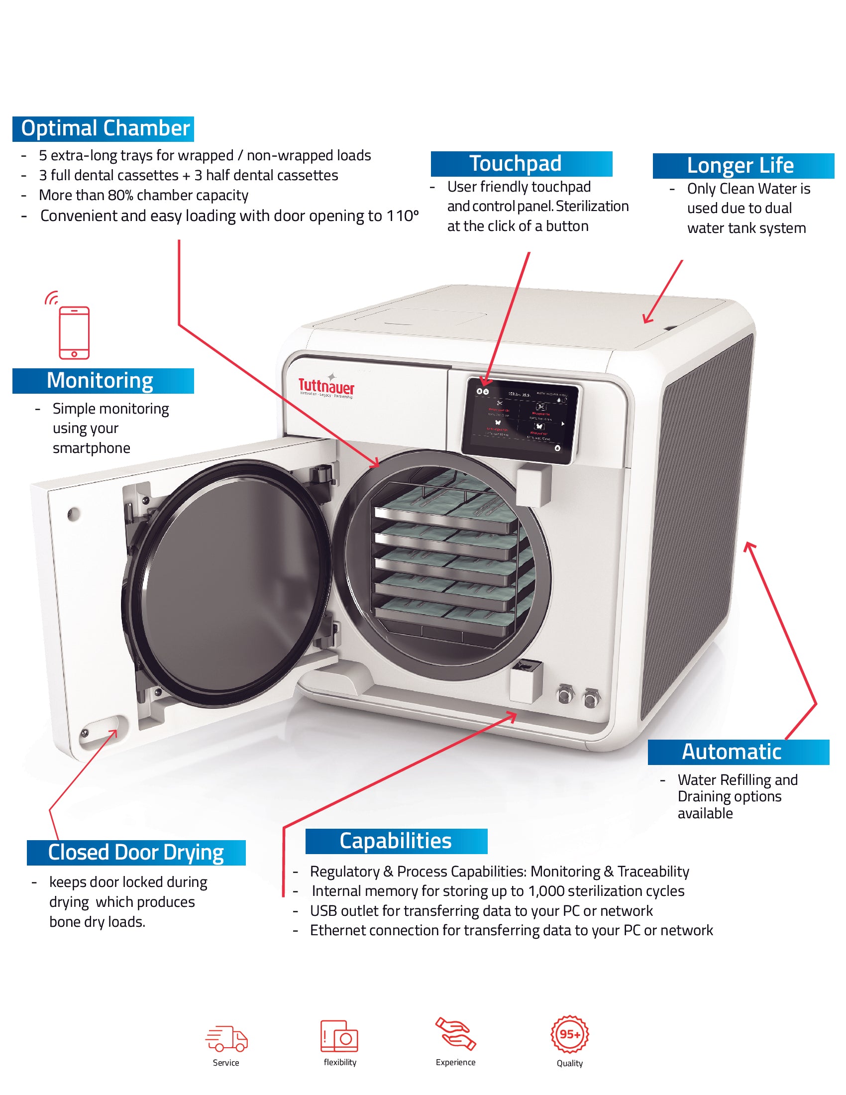 autoclave tedge11