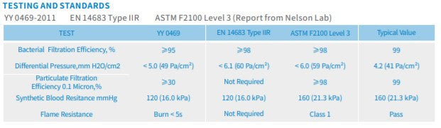 everwin 3 ply mask