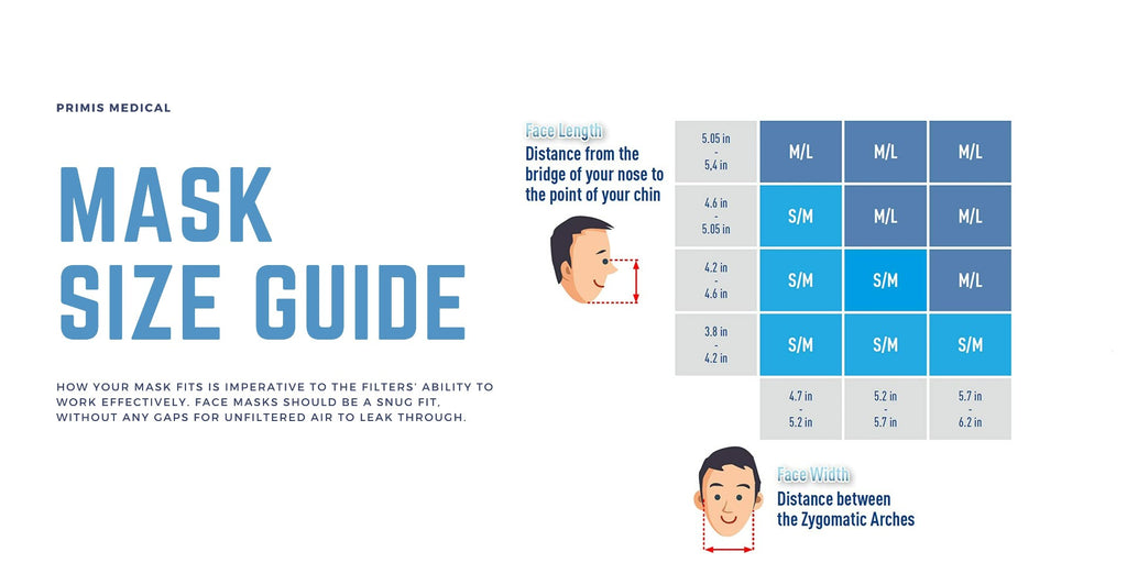 Graphic which shows how to measure face for proper face mask fit.