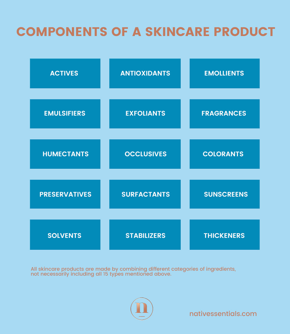 Native Essentials Skincare Components of a Skincare product