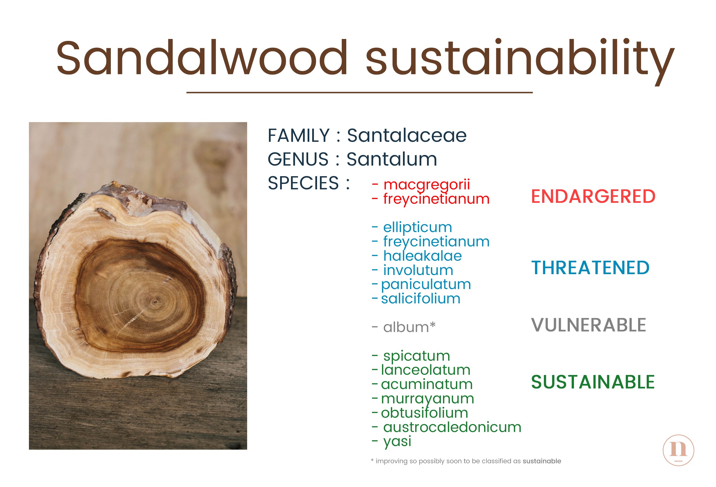 Native Essentials Sandalwood Sustainability