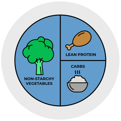 healthy food chart