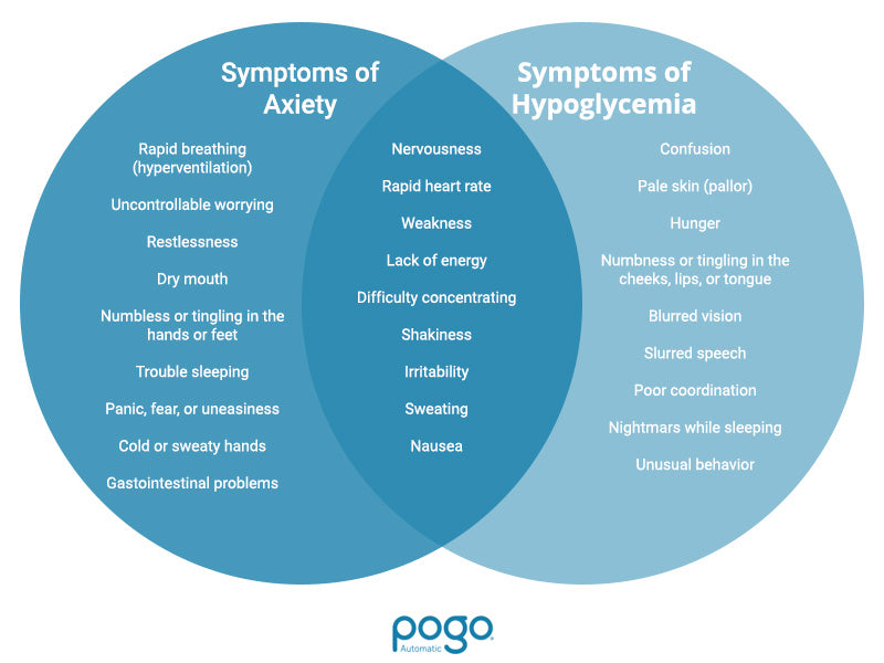 Venn diagram of symptoms of anxiety vs. low blood sugar