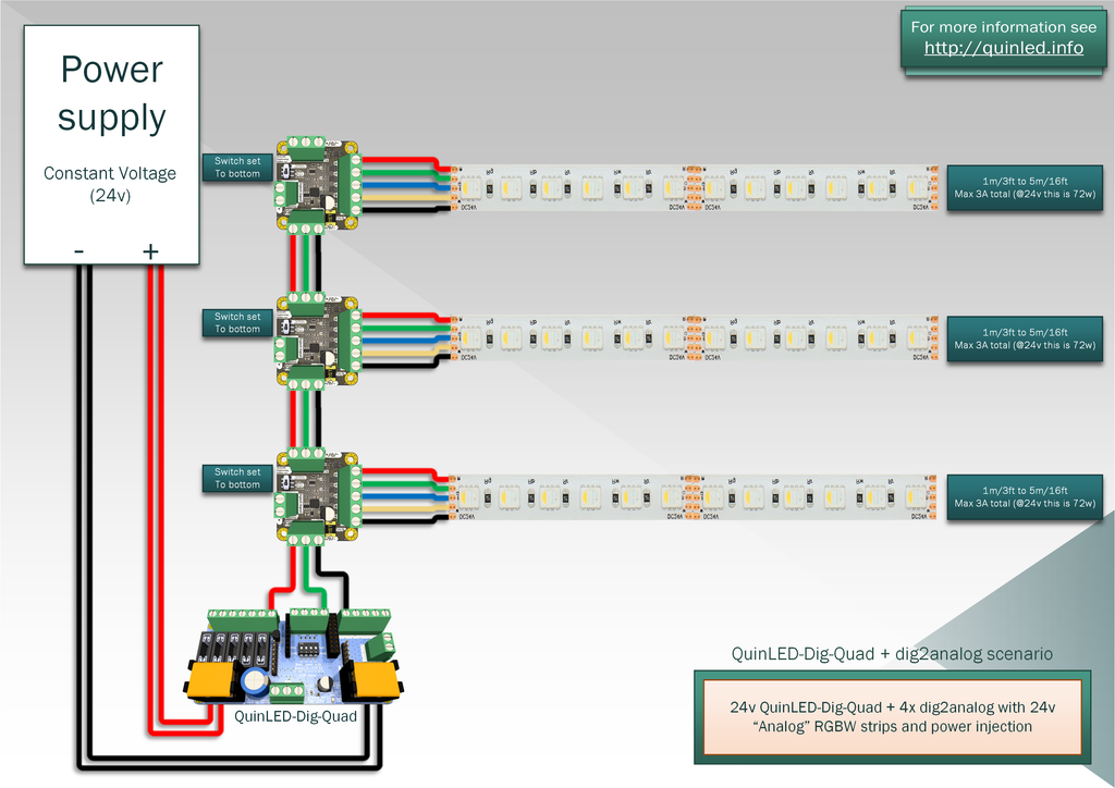 QuinLED dig2analog setup drawing