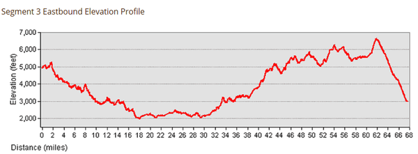 Bent Creek River Park Elevation Chart