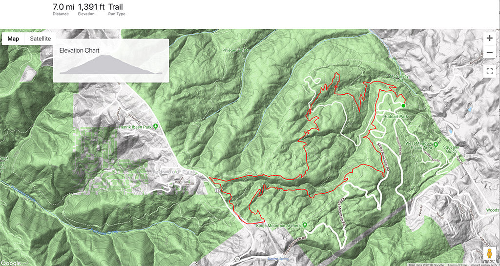 Strava Huddart park trails map