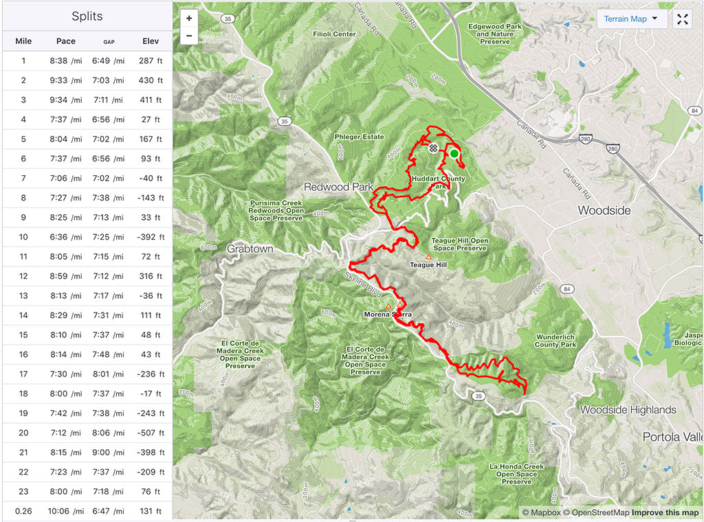 Maratón de Whisky Hill Strava